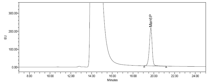 Ludger - Chromatogram of 2-aminobenzoic acid (2-AA) labelled mannose-6-phosphate - Fig 1