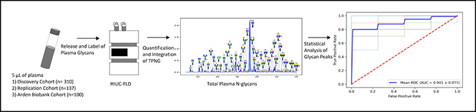 Ludger Publication - covid