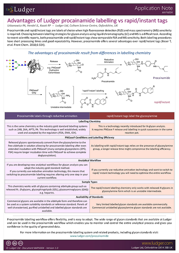 Ludger Procainamide Labelling Advantages Application Note