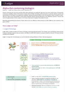 Application Note - Alpha-Gal-containing biologics