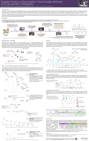 Ludger poster - Targeted Analysis of Glycosylation Critical Quality Attributes from Glycoprotein Therapeutics