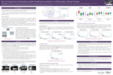 Ludger DDW 2019 N-glycomic biomarkers in IBD poster