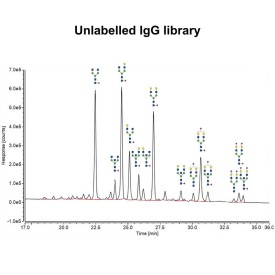 IgG N-glycan library (unlabelled)