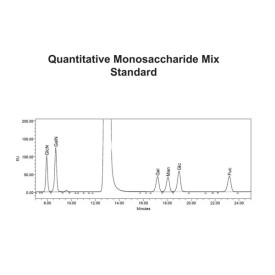 Mix of 6 quantitative monosaccharide standards