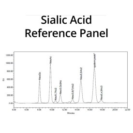 Sialic acid reference panel