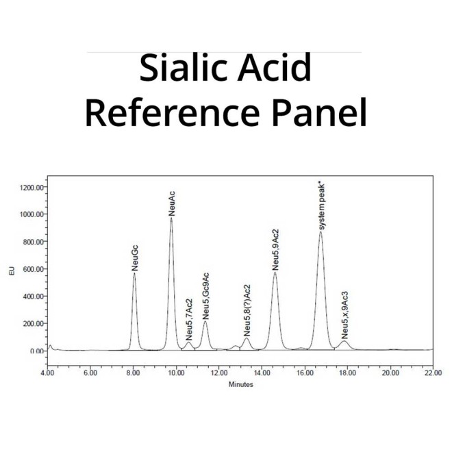 Sialic acid reference panel
