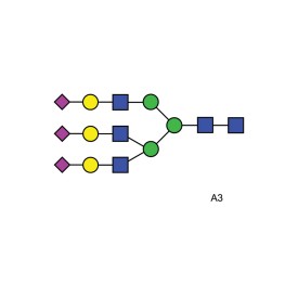 A3 glycan (A3G3S3)