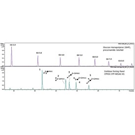 Sialidase testing panel (procainamide labelled)