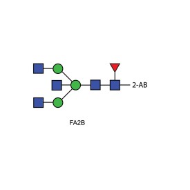 FA2B glycan (G0B), 2-AB labelled