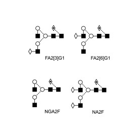 Monoclonal Antibody Reference Standards