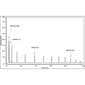 Glucose homopolymer ladder (2-AB labelled)