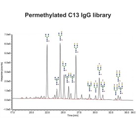 IgG N-glycan (Permethylated)