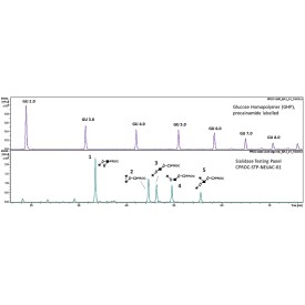 Sialidase testing panel (procainamide labelled)
