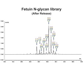 Fetuin glycoprotein standard