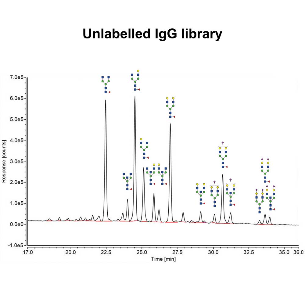 IgG N-多糖库标准品(未标记)，货号： CLIBN-IGG-01 参考价RMB 3522元（具体询价)
