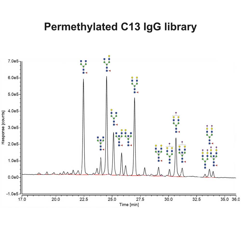 IgG N-多糖库标准品(过甲基化)；CPM-C13-IGG-01；参考价RMB 1585元（具体询价）