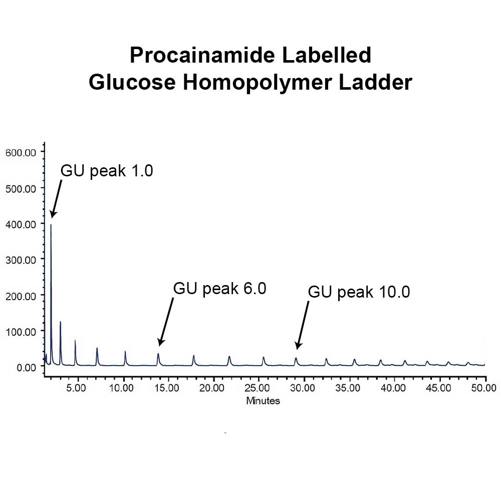 葡萄糖均聚物阶梯标准品(普鲁卡因酰胺标记)；CPROC-GHP-30；参考价RMB 2014元（具体询价）