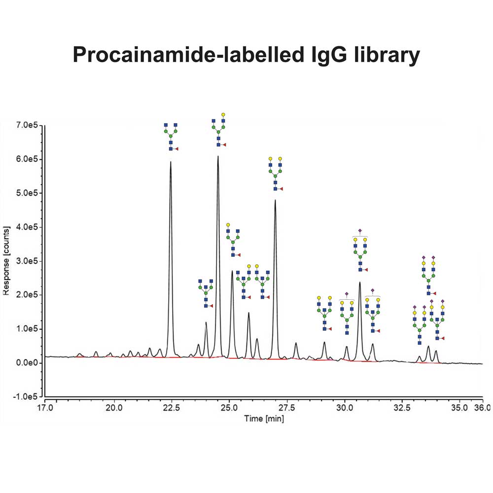 IgG N-多糖库(普鲁卡因酰胺标记)； CPROC-IGG-02；参考价RMB 2456元（具体询价）