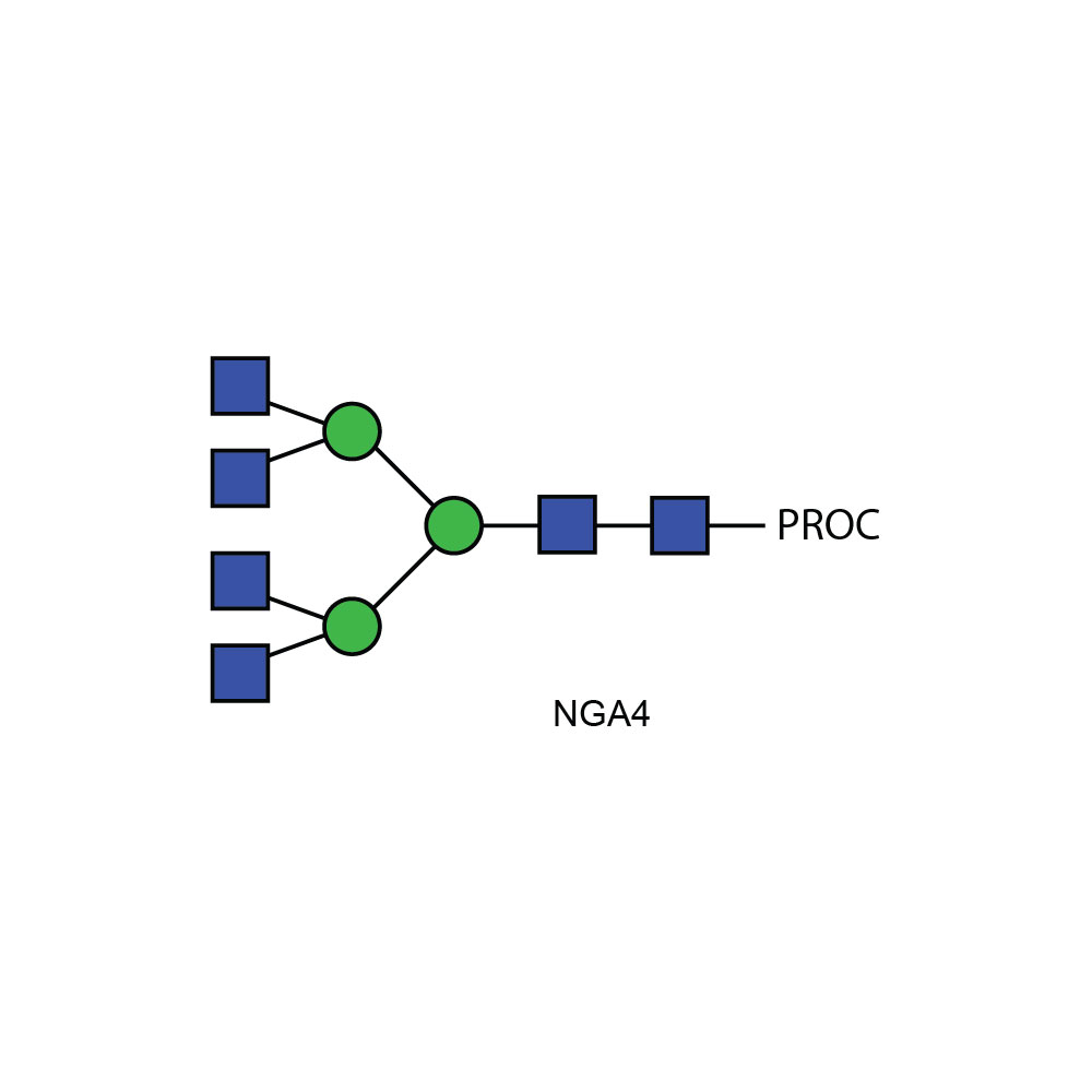 NGA4多糖(A4)标准品，普鲁卡因胺标记 CPROC-NGA4-01；参考价RMB 1715元（具体询价）